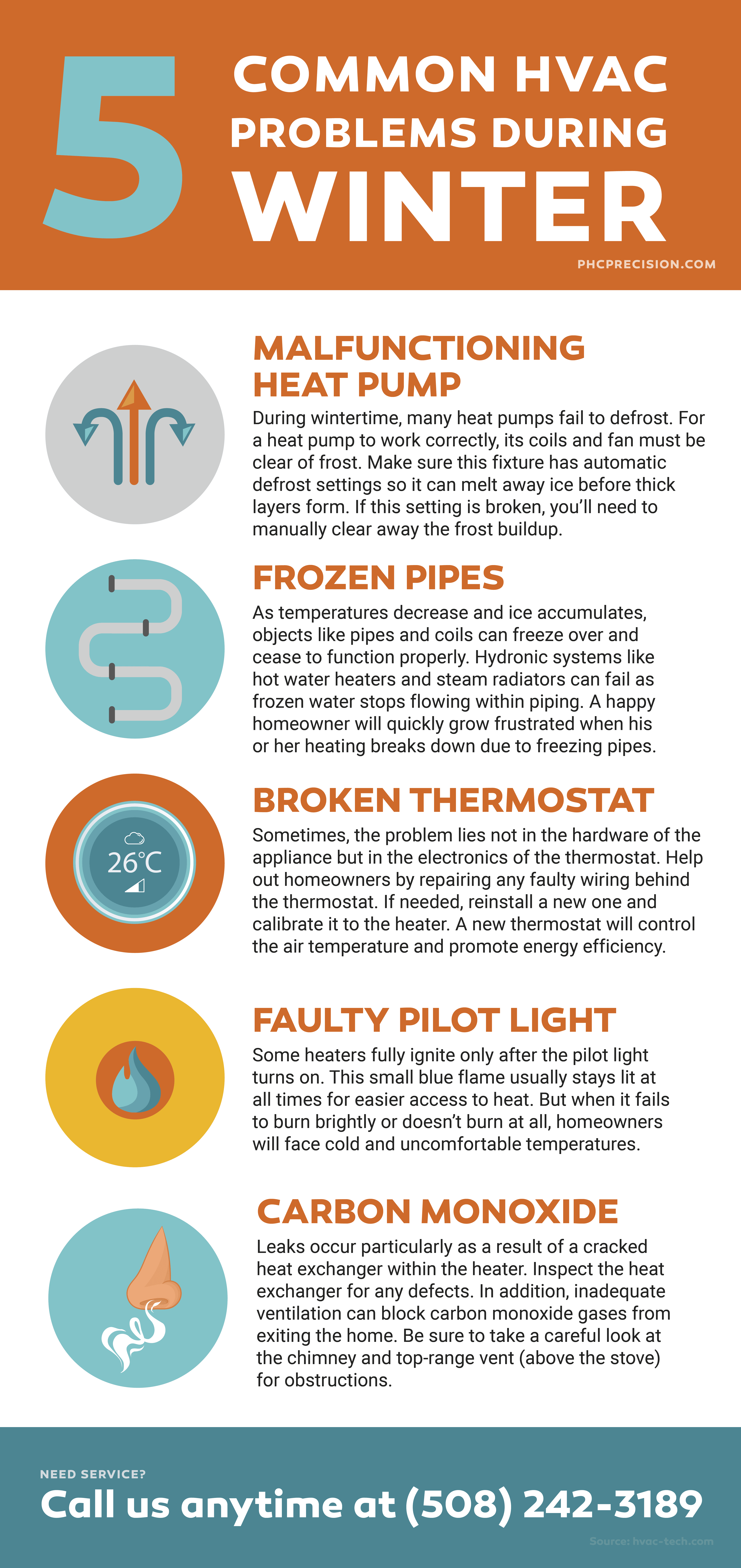 Inforgraphic about 5 common HVAC Problems during winter.